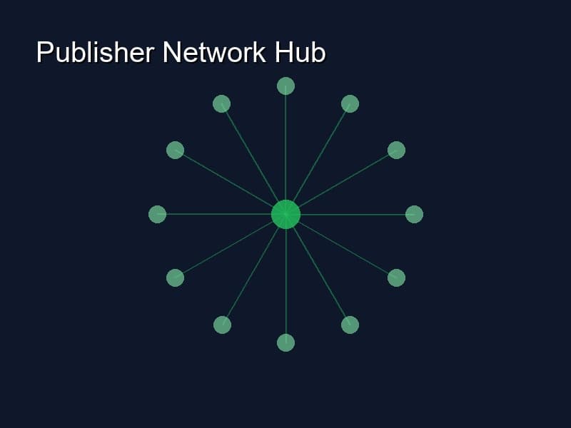 APAC Publisher Network